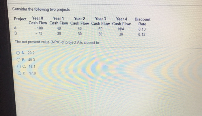  Consider the following two projects: Project Year 0 Year 1 Year