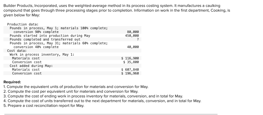  Builder Products, Incorporated, uses the weighted-average method in its process costing