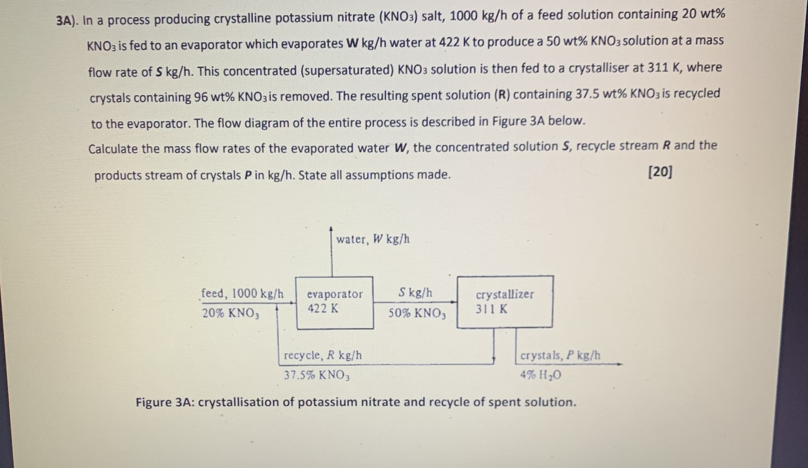 3A). In a process producing crystalline potassium nitrate (KNO3) salt, 1000kgh
