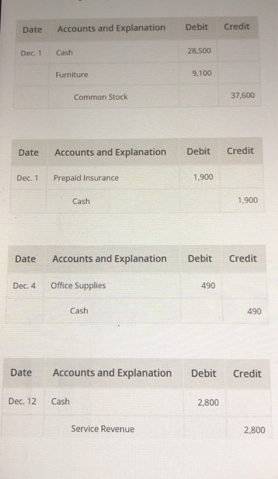  Part 2: Post to the Ledger Post all transactions to the