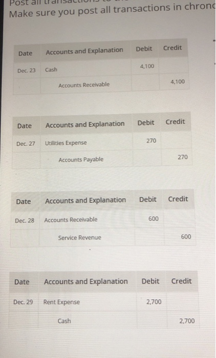 chronological order. Date Accounts and Explanation Debit Credit Dec. 1 Cash 28,500