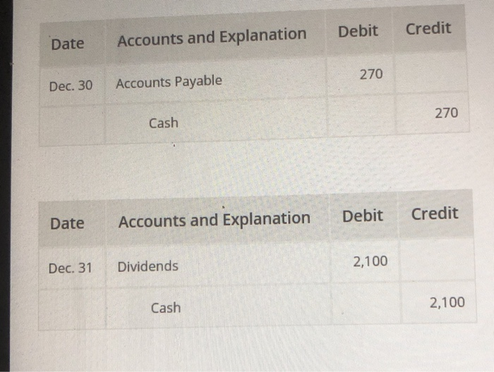 Furniture 9,100 Common Stock 37.600 Date Accounts and Explanation Debit Credit Dec.