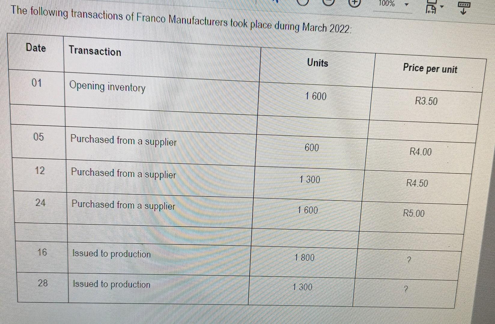 FIFO method of inventory valuation: Purchased Date Quantity Price Amount Issues and
