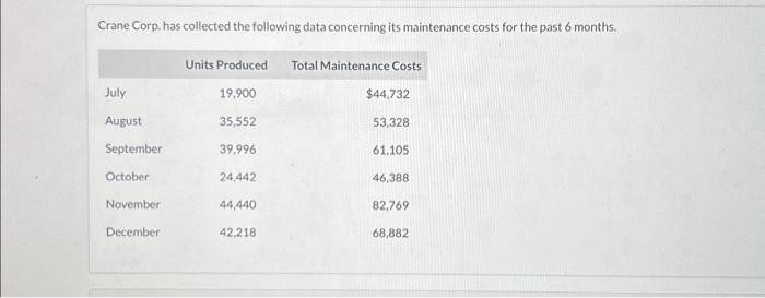  can anyon help break down the answer for me? Crane Corp.