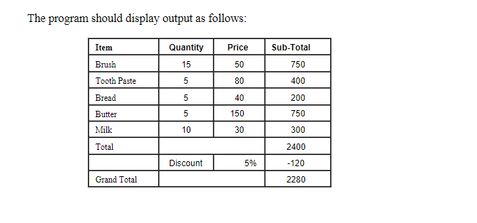 Joe began an online store and confronting difficulties to construct the client