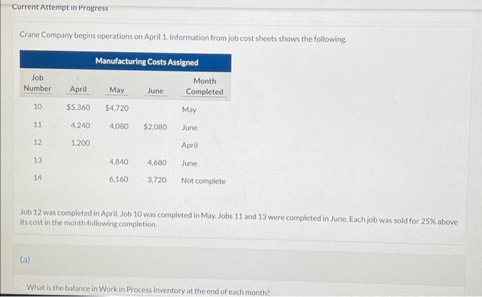  Current Attempt in Progress Crane Company begins operations on April 1.