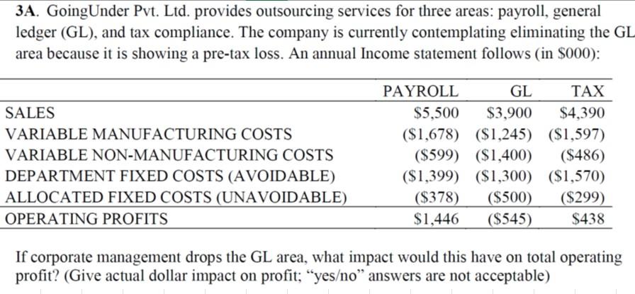 3A. GoingUnder Pvt. Ltd. provides outsourcing services for three areas: payroll,