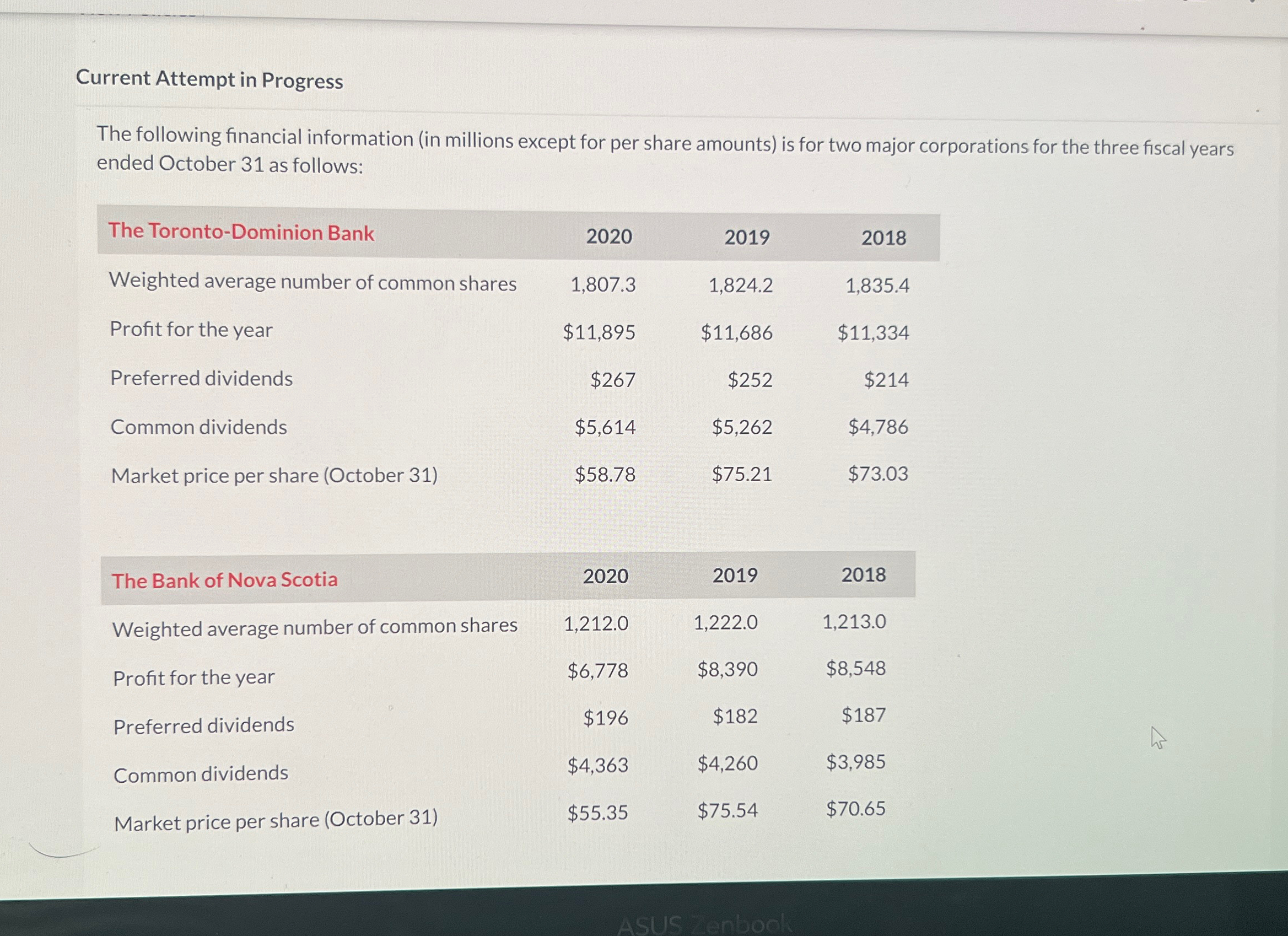  Current Attempt in Progress The following financial information (in millions except