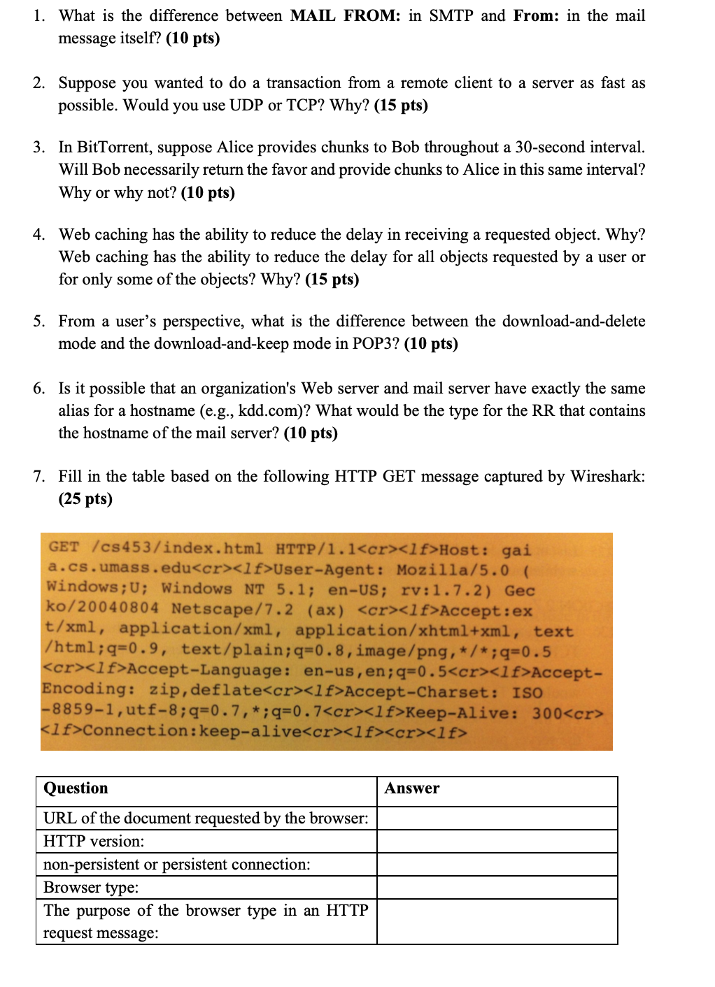  1. What is the difference between MAIL FROM: in SMTP and