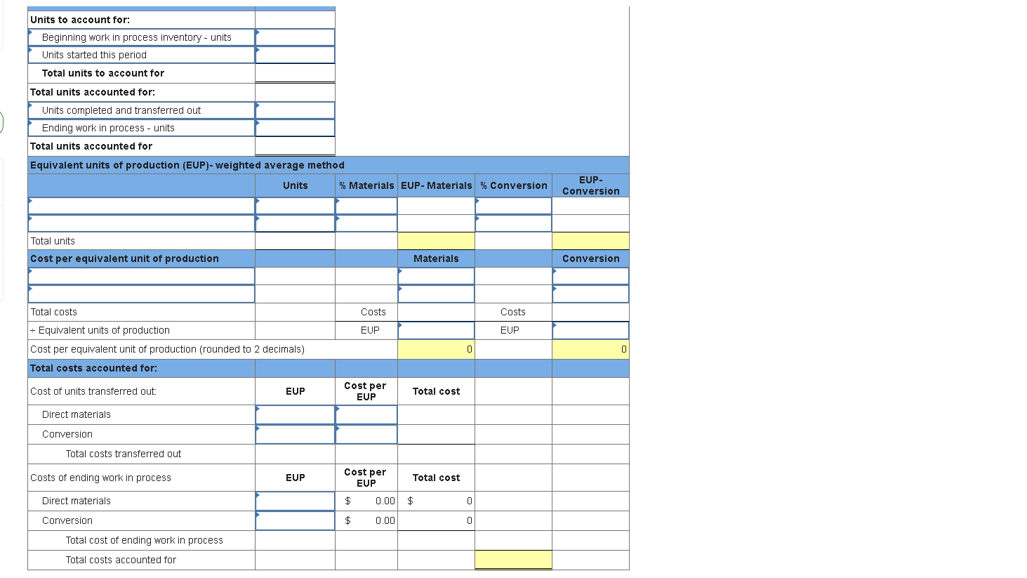 C3, P4 Fast Co. produces its product through a single processing department
