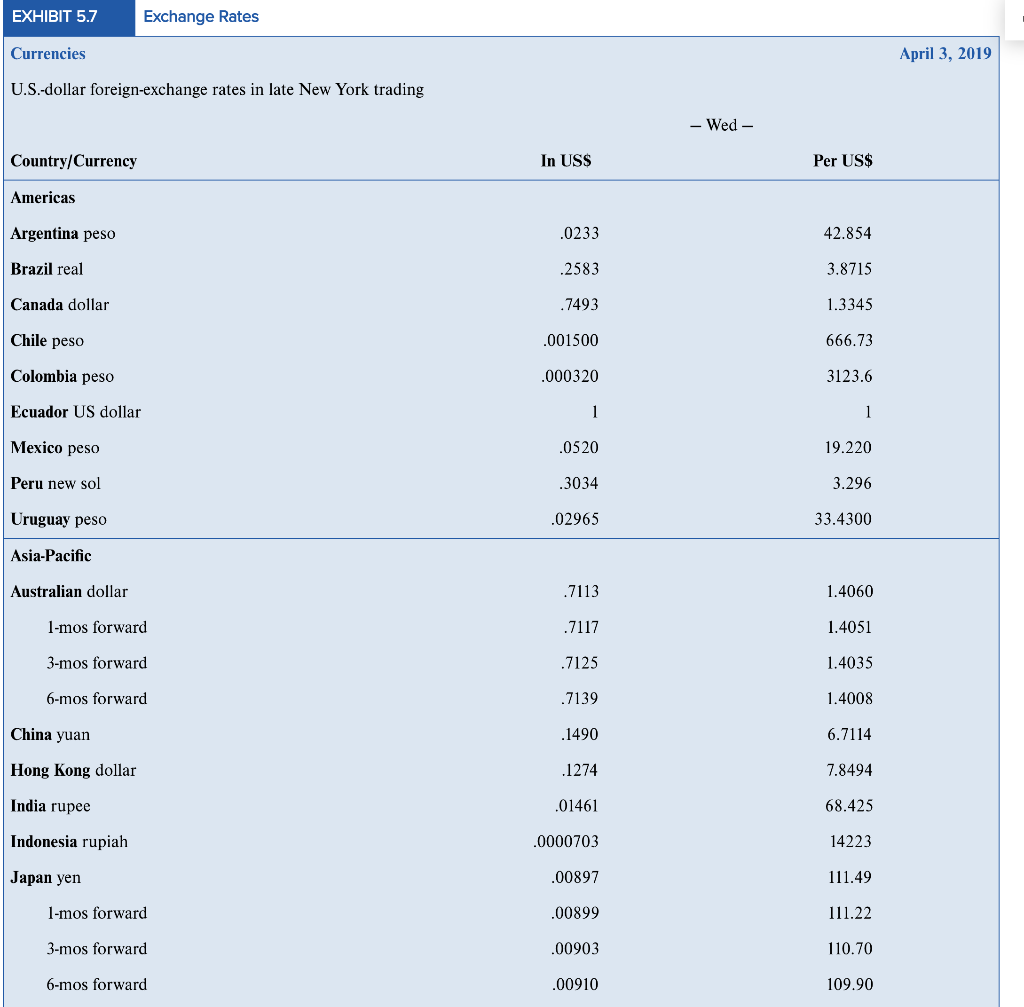 premium or discount for the Japanese yen versus the U.S. dollar using