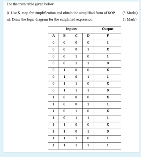 please urgent For the truth table given below. 1). Use K-map for