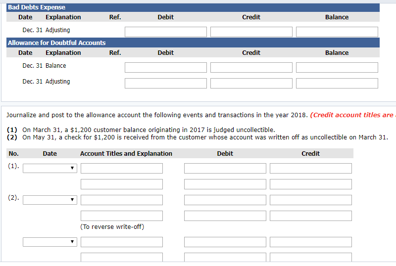 Number of Days Past Due Not Yet Due Over 90 1-30 31500