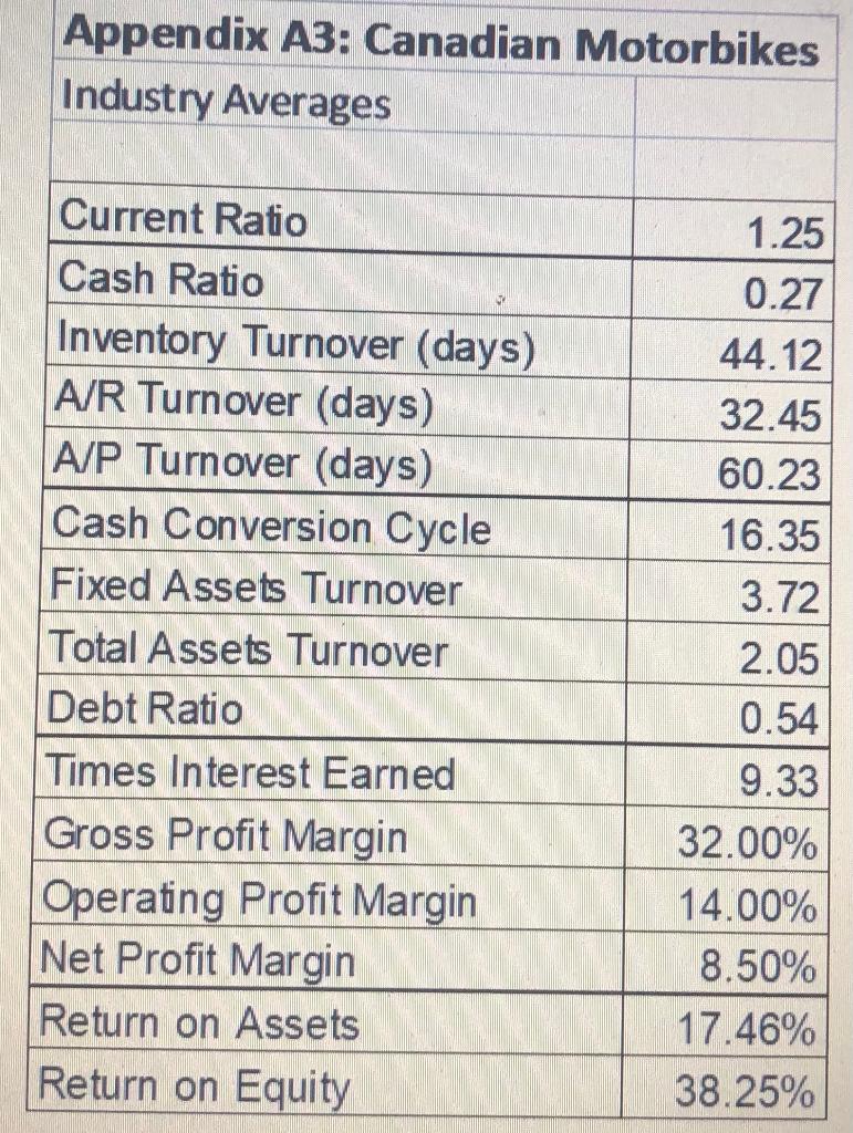 Objective of this Assignment: First Part: Develop an understanding of how to