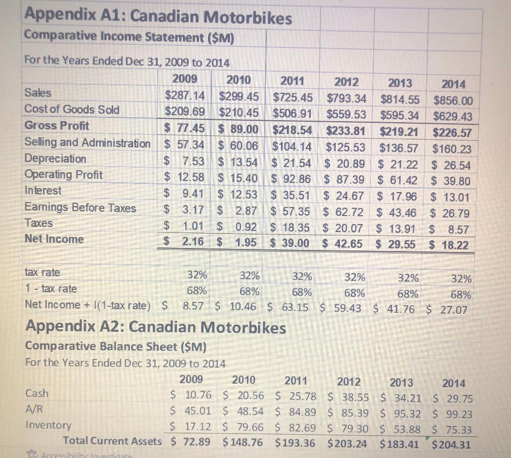 read and interpret financial statements. It is important to be able to