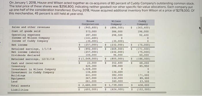 given House Corporation has been operating profitably since its creation in 1960.