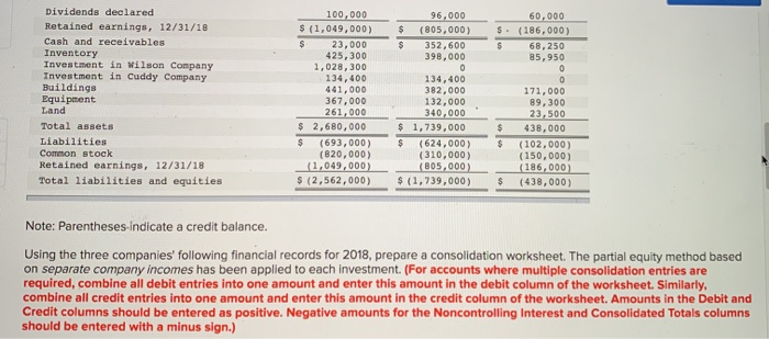 At the beginning of 2016, House acquired a 70 percent ownership in