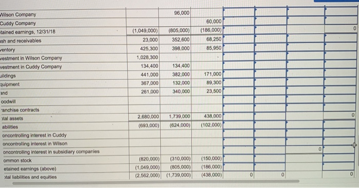 schedule: $ Consideration transferred for 708 interest in Wilson Fair value of
