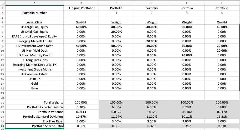 please answer these questions Question 5 Compare Portfolio 3 to the Original