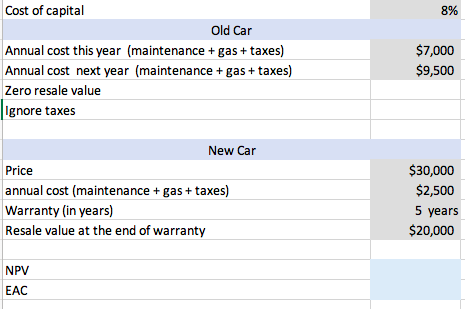 Parameters: Your car is getting old and more and more costly to