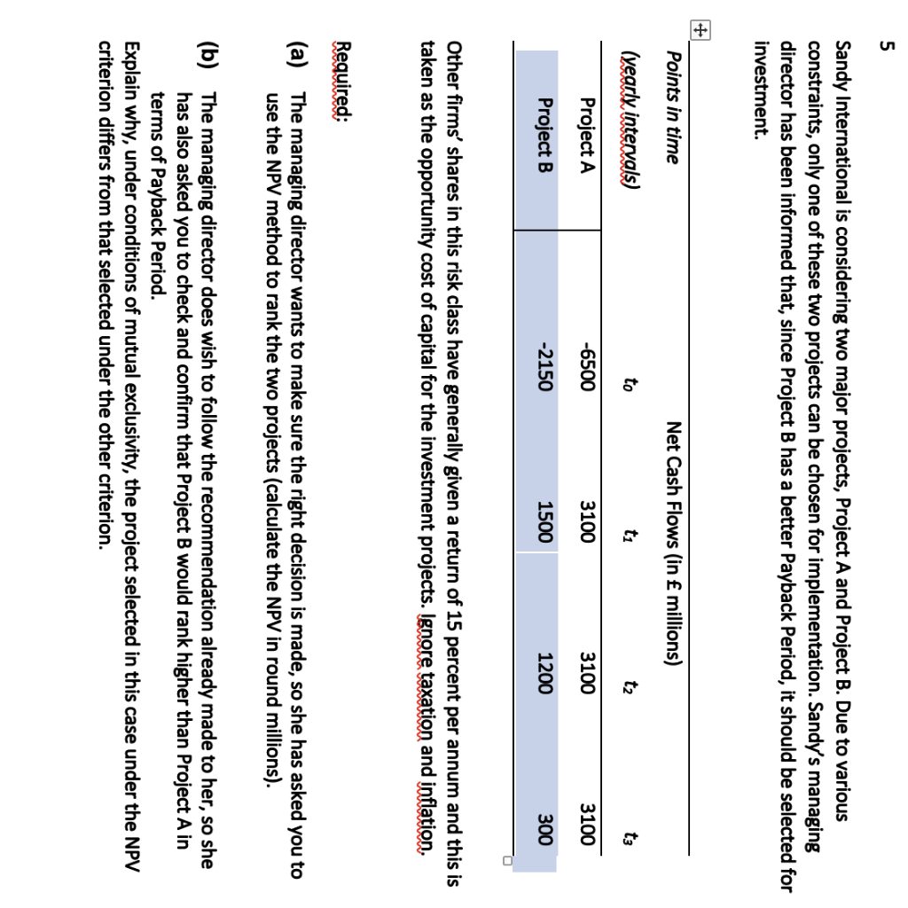  Sandy International is considering two major projects, Project A and Project