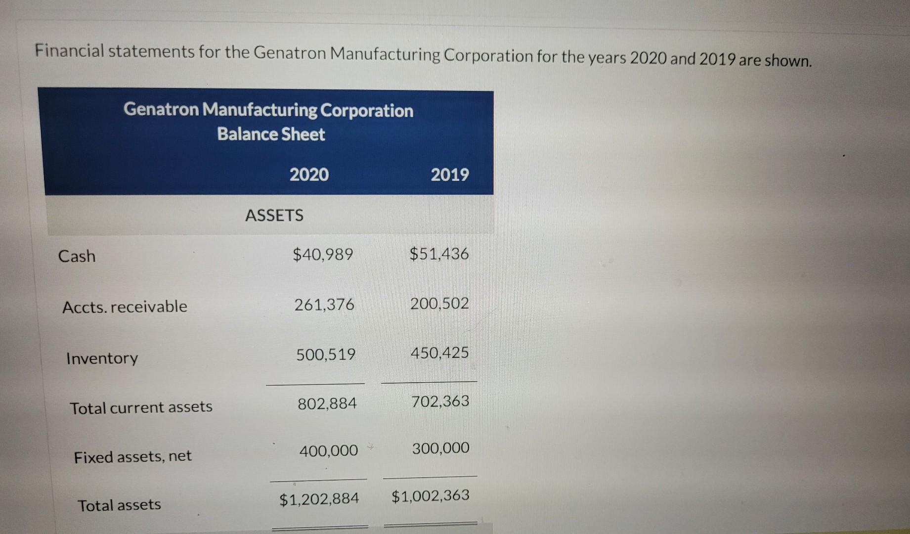 answered got it incorrect? Thanks. Financial statements for the Genatron Manufacturing Corporation