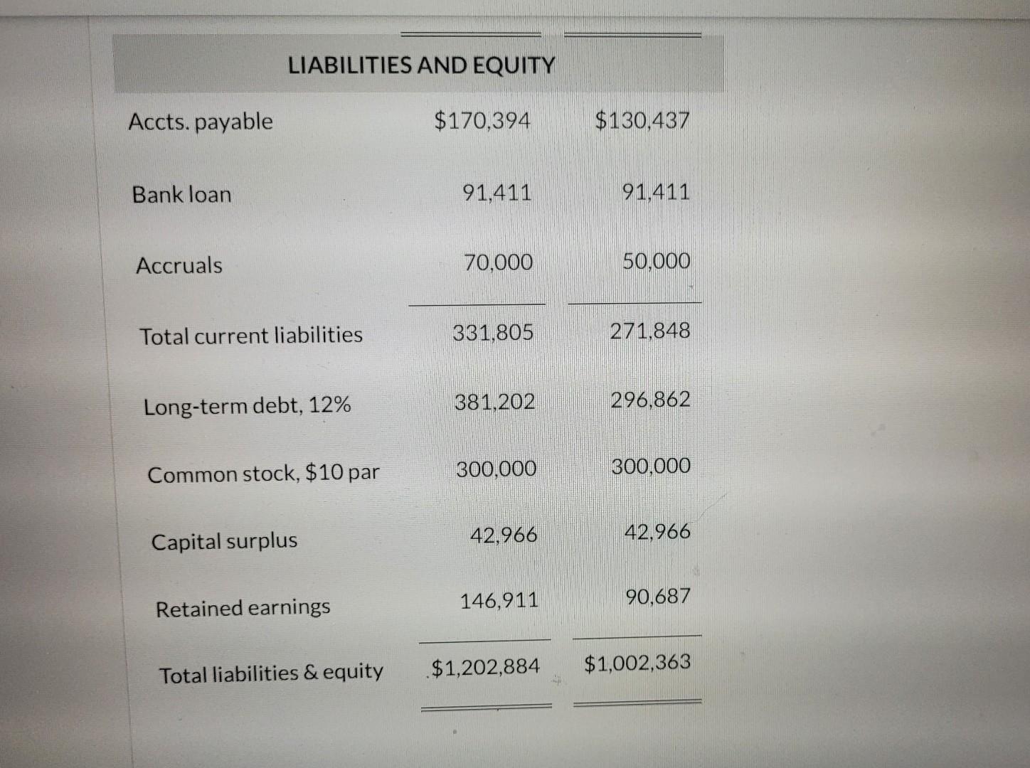 for the years 2020 and 2019 are shown. LIABILITIES AND EQUITY Calculate