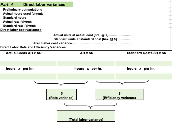 costs Overhead Budget (75% Capacity) Variable overhead costs Indirect materials Indirect labor....