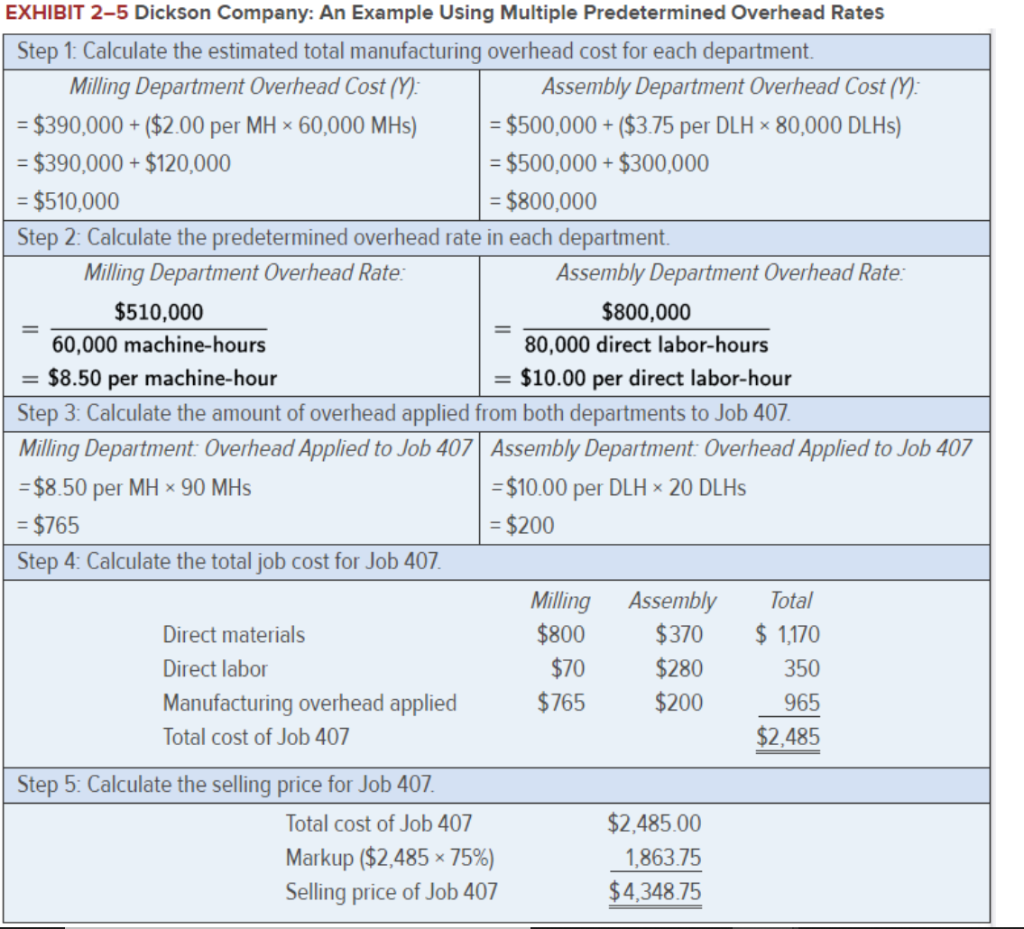 Data area back to $390,000, keeping all of the other data the
