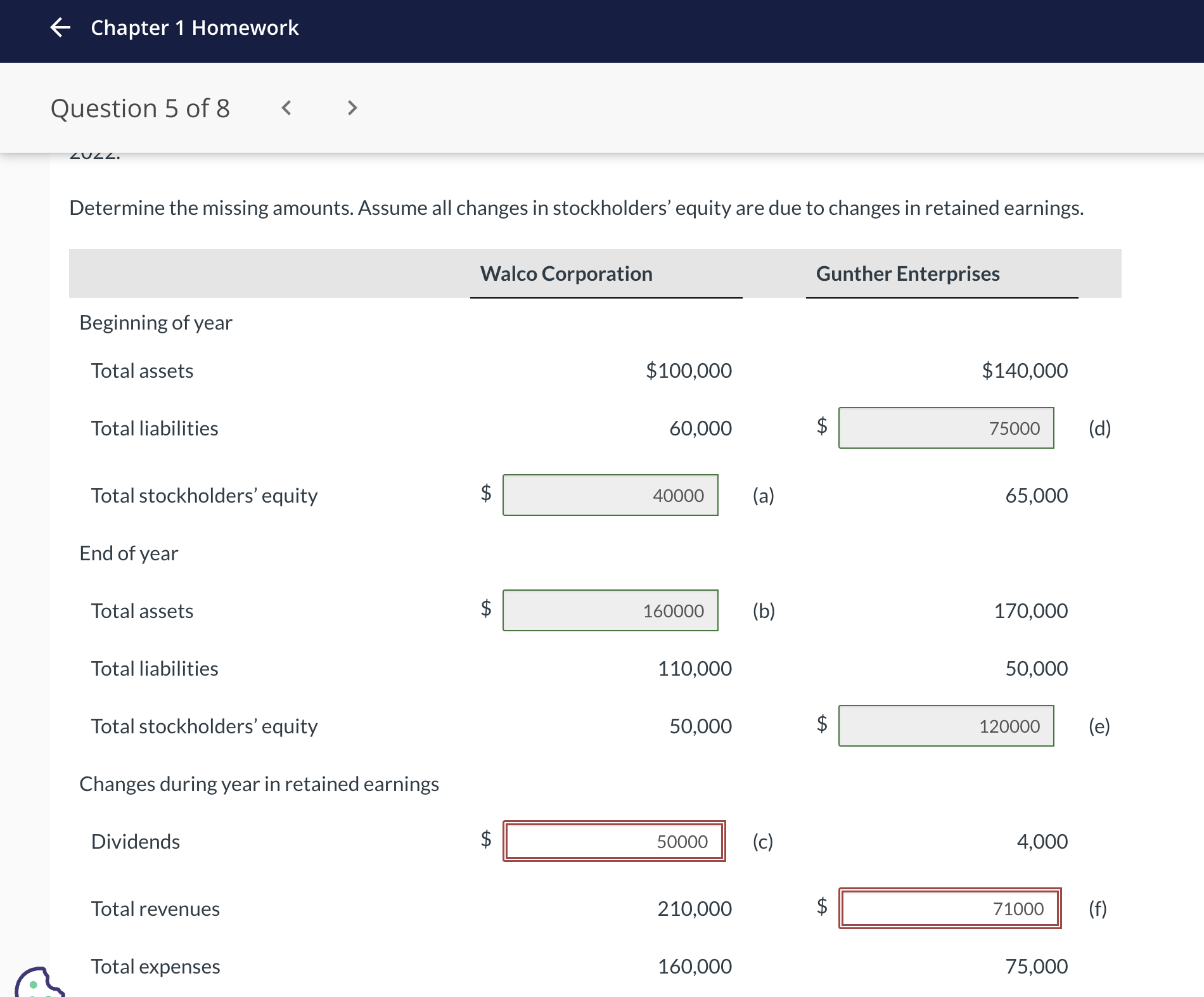 What are the divedends? Determine the missing amounts. Assume all changes in