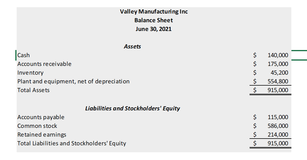  Valley's managers have made the following additional assumptions and estimates: Estimated