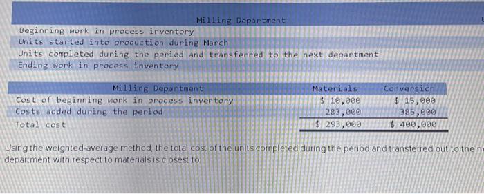  Using the weighted-average method, the total cost of the units completed