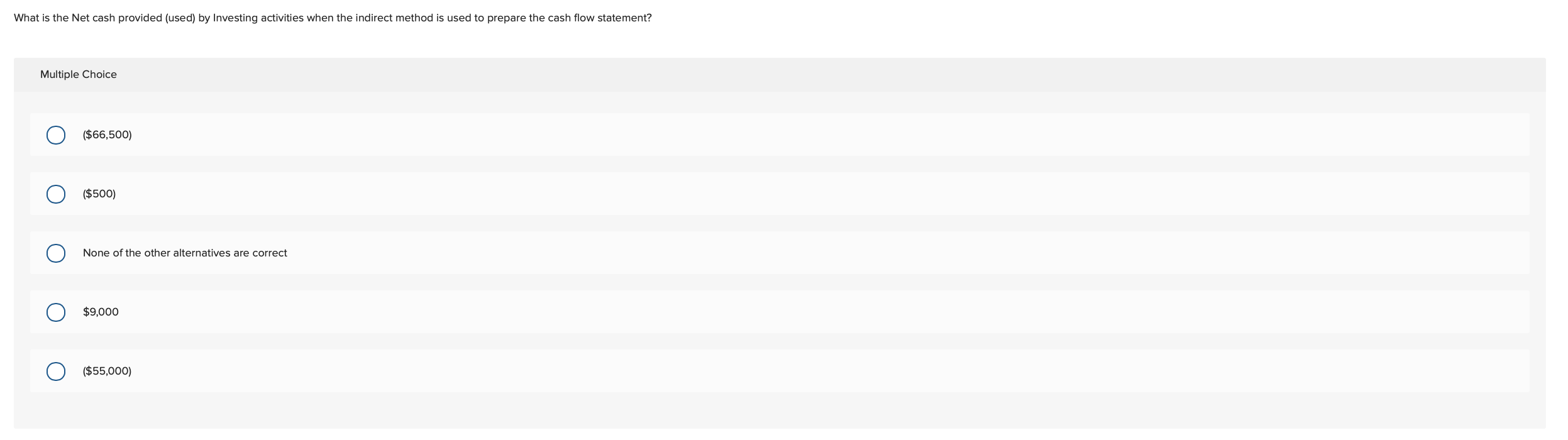 sold $250, 100 Gross Profit $ 89,900 Operating Expenses $55,000 Loss on