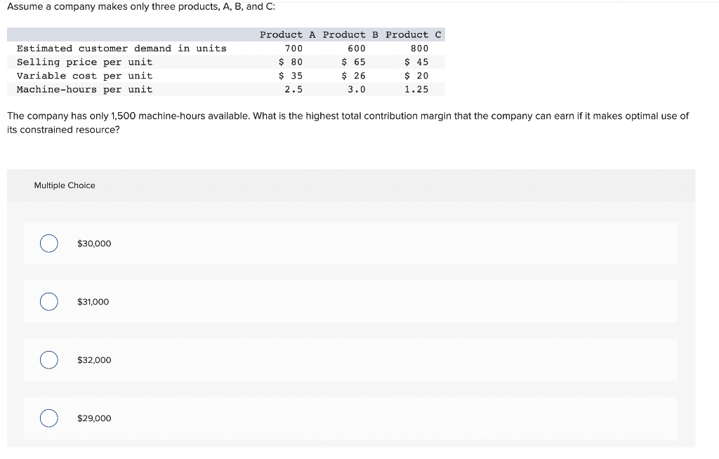  HIGHEST TOTAL CONTRIBUTION MARGIN PLS Assume a company makes only three