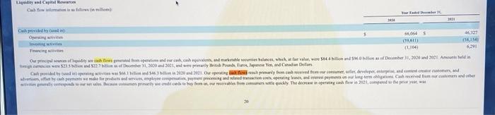 does amazon use direct or indirect method of cash flows Liquidity and