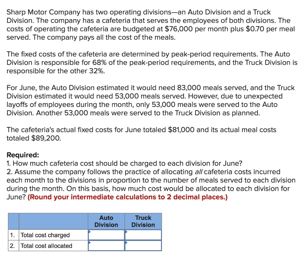 Sharp Motor Company has two operating divisionsan Auto Division and a