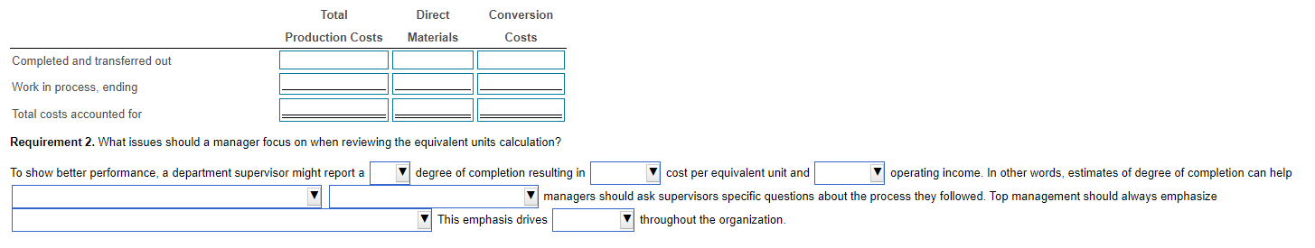 Requirement 2. What issues should a manager focus on when reviewing