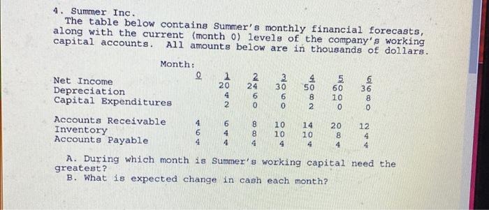 Please show the work for solving this question preferably by hand and