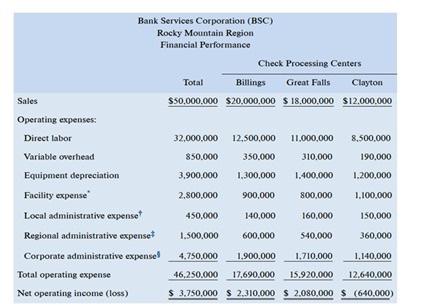 the top but dont worry about thta just check the last one