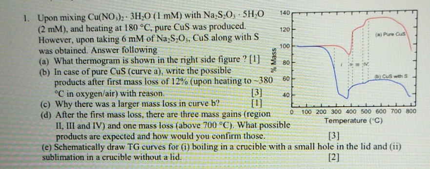  Upon mixing Cu(NO3)2*3H2O(1mM) with Na2S2O3*5H2O(2mM), and heating at 180C, pure CuS