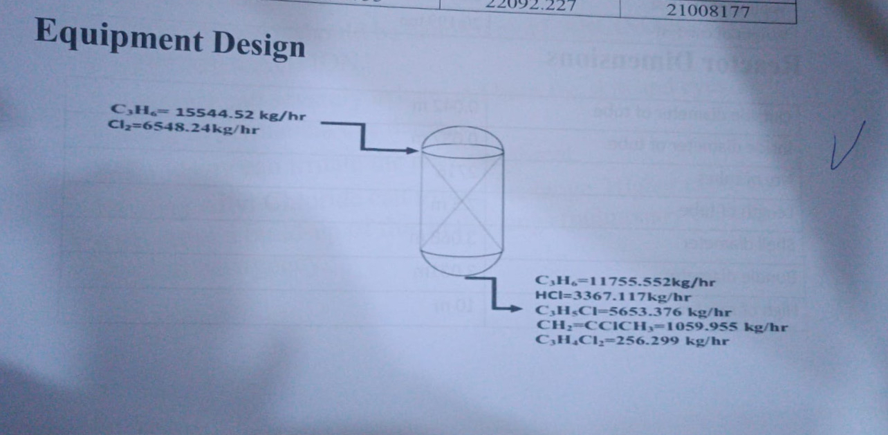  For the date design the reactor 