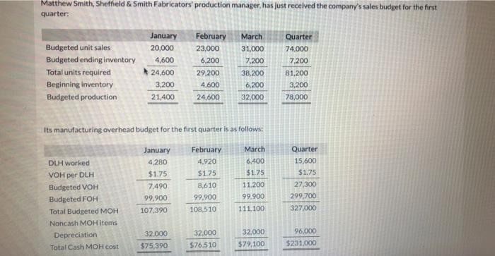 this is all one question - please i need help with chaper