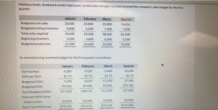 & Smith Fabricators' production manager, has just received the company's sales budget