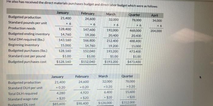 for the first quarter: Budgeted unit sales Budgeted ending inventory Total units