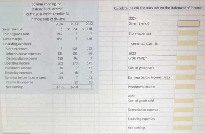  Column Rooding inc. Statement of Income Calculate the missing amounts on
