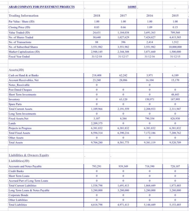 Industrial file, and the Template. > The project is divided into three