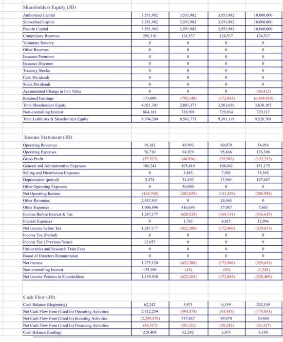 parts: First: Introduction about the company. Second: Estimating ratios for the period