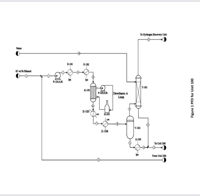 Generally, the ethanol detydration into ethylene is at endothermic reaction (thermodymamically and