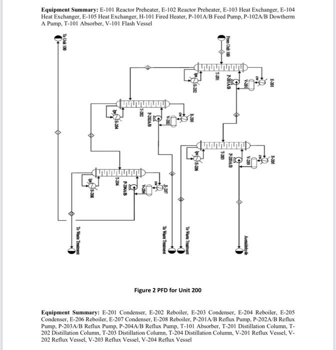 kinetically controlled). The main side reaction of ethanol debydration into diectyy ether