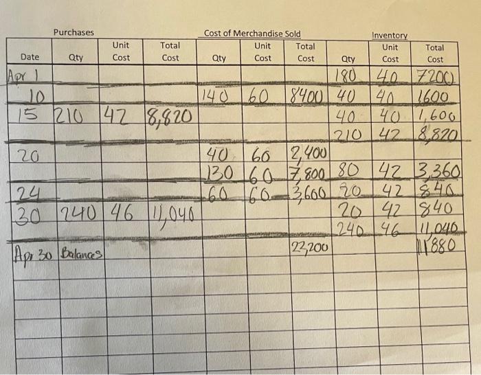 7-3 Perpetual inventory using FIFO 08J. 2,3 Beginning inventory, purchases, and sales